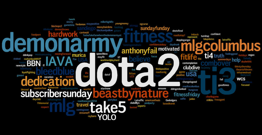 Word Cloud